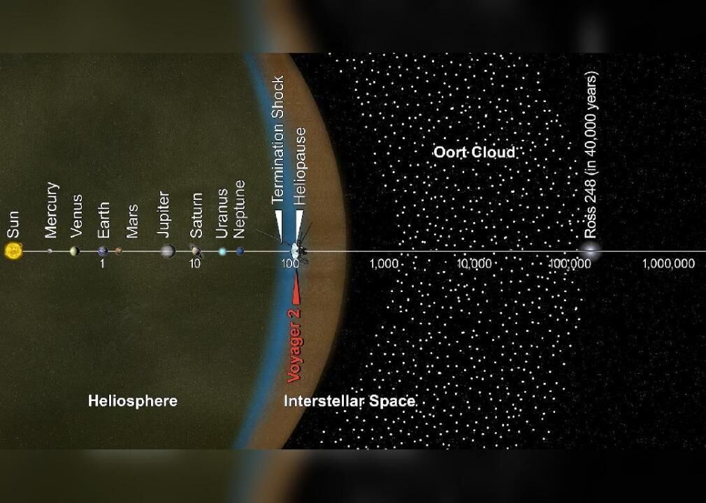#34. Oort Cloud